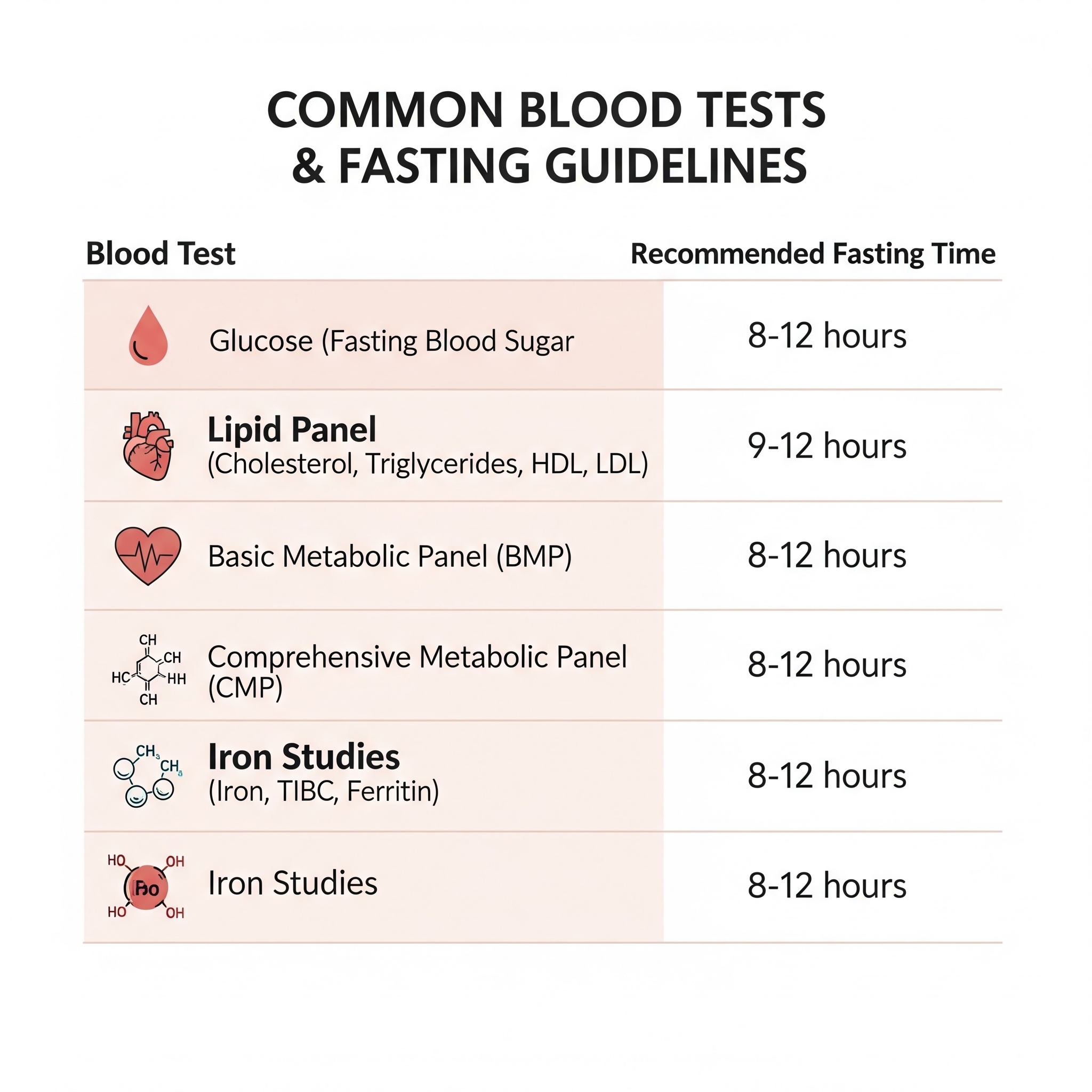 How Many Hours Fasting for Blood Test
